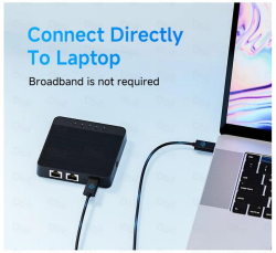 mini 4G/LTE ROUTER CPE201EU