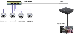 Kompletní PoE IP kamerový set, 2x 2MPx venkovní dome kamera, české menu + HDD